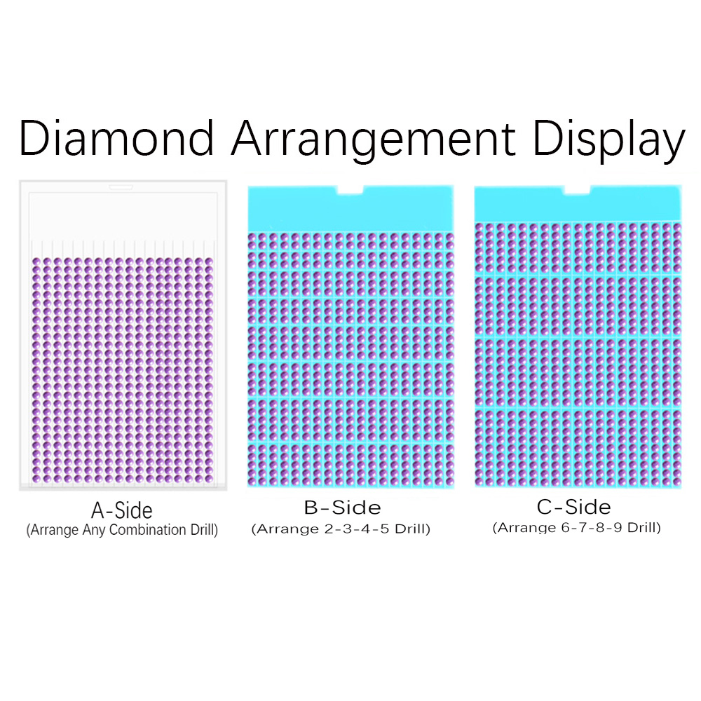 New Diamond Painting Tool Tray - Embroidery Details 评论和价格